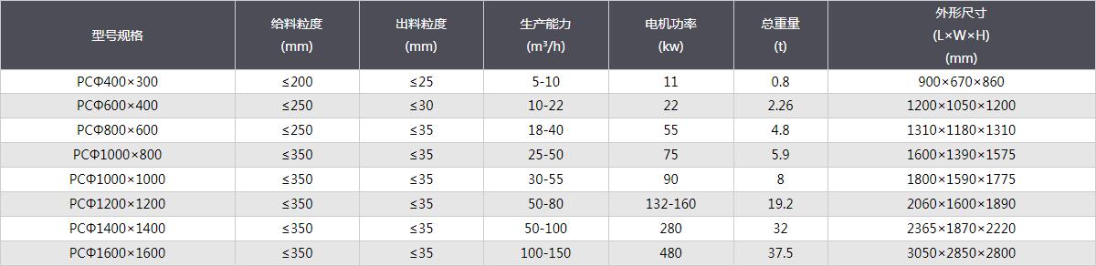 錘式破碎機-技術參數(shù).jpg